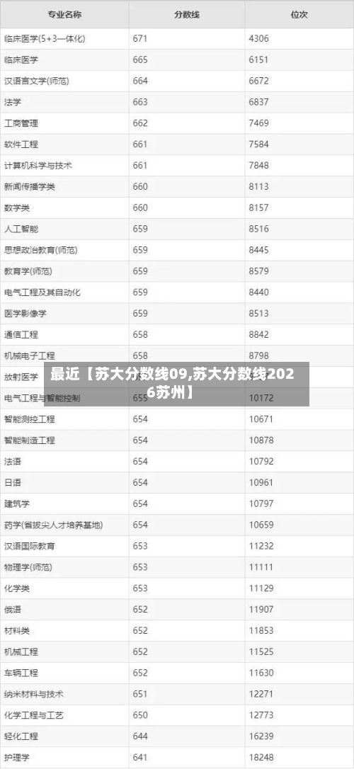 最近【苏大分数线09,苏大分数线2026苏州】