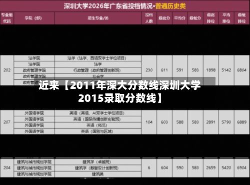 近来【2011年深大分数线深圳大学2015录取分数线】-第2张图片