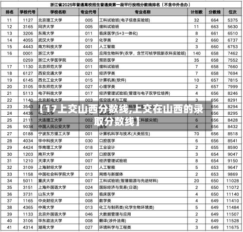 【17上交山西分数线,上交在山西的录取分数线】-第3张图片