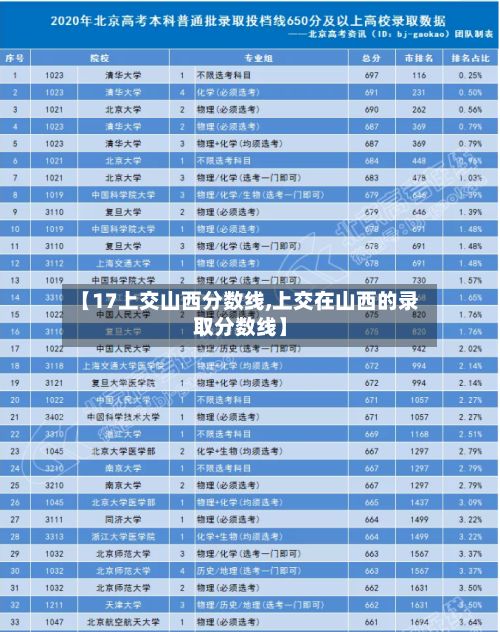 【17上交山西分数线,上交在山西的录取分数线】