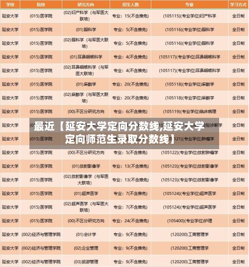 最近【延安大学定向分数线,延安大学定向师范生录取分数线】-第3张图片