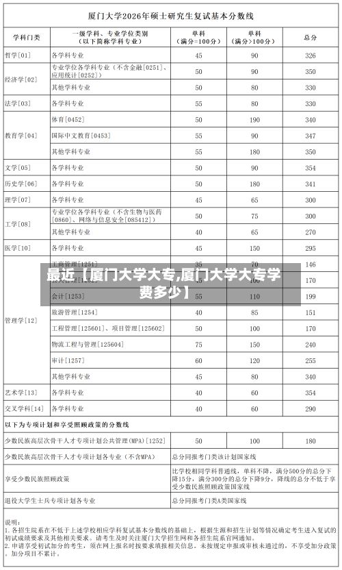 最近【厦门大学大专,厦门大学大专学费多少】-第2张图片