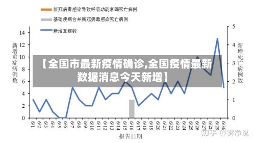 【全国市最新疫情确诊,全国疫情最新数据消息今天新增】-第2张图片