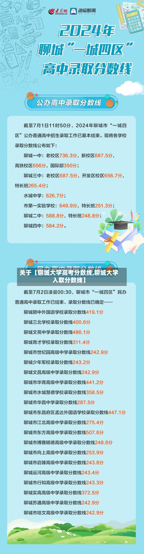 关于【聊城大学高考分数线,聊城大学入取分数线】