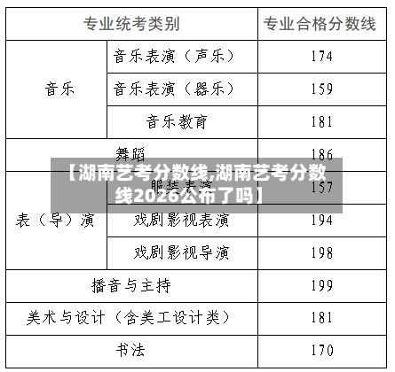 【湖南艺考分数线,湖南艺考分数线2026公布了吗】-第2张图片