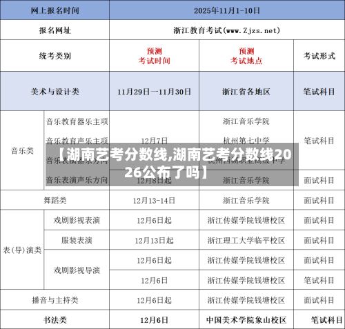 【湖南艺考分数线,湖南艺考分数线2026公布了吗】