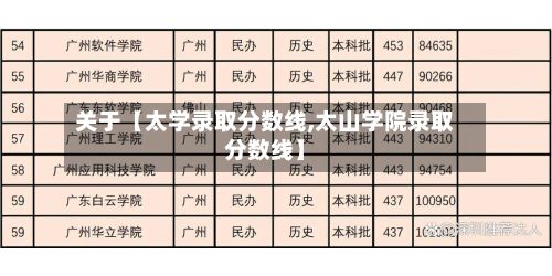 关于【太学录取分数线,太山学院录取分数线】-第3张图片