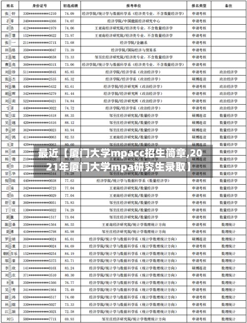 最近【厦门大学mpacc招生简章,2021年厦门大学mpa研究生录取】