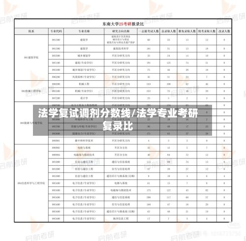 法学复试调剂分数线/法学专业考研复录比