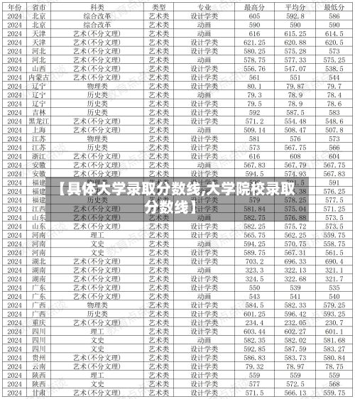 【具体大学录取分数线,大学院校录取分数线】