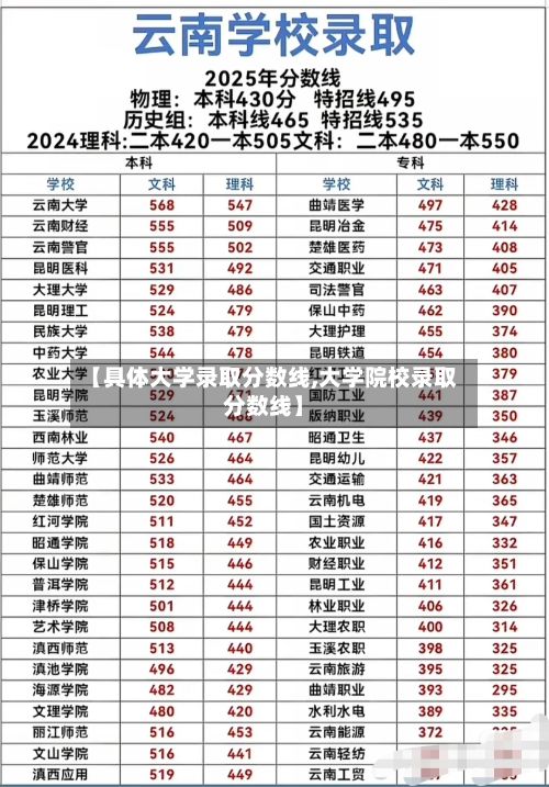 【具体大学录取分数线,大学院校录取分数线】-第2张图片