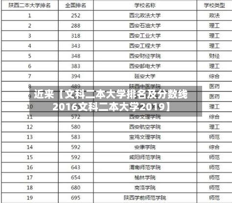 近来【文科二本大学排名及分数线2016文科二本大学2019】