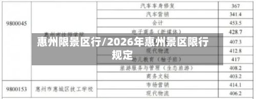 惠州限景区行/2026年惠州景区限行规定
