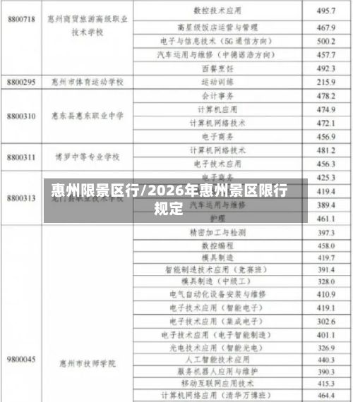 惠州限景区行/2026年惠州景区限行规定-第2张图片