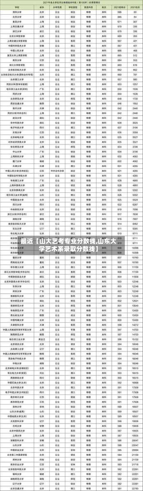 最近【山大艺考专业分数线,山东大学艺术系录取分数线】-第2张图片