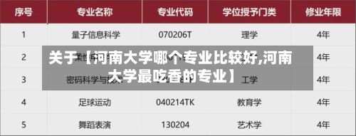 关于【河南大学哪个专业比较好,河南大学最吃香的专业】