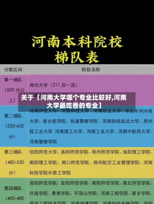 关于【河南大学哪个专业比较好,河南大学最吃香的专业】-第2张图片