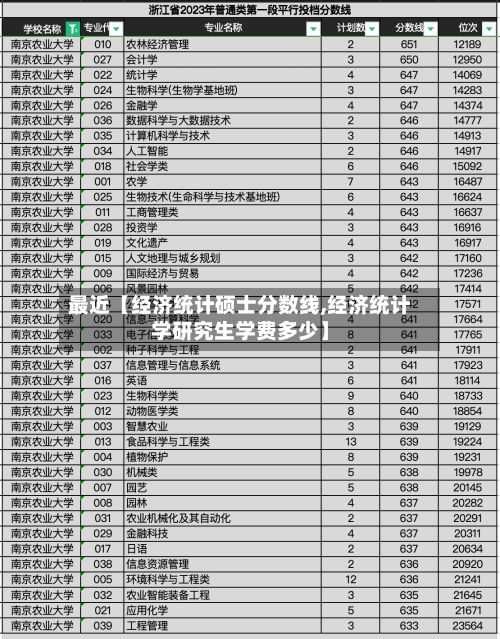 最近【经济统计硕士分数线,经济统计学研究生学费多少】