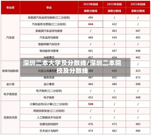 深圳二本大学及分数线/深圳二本院校及分数线