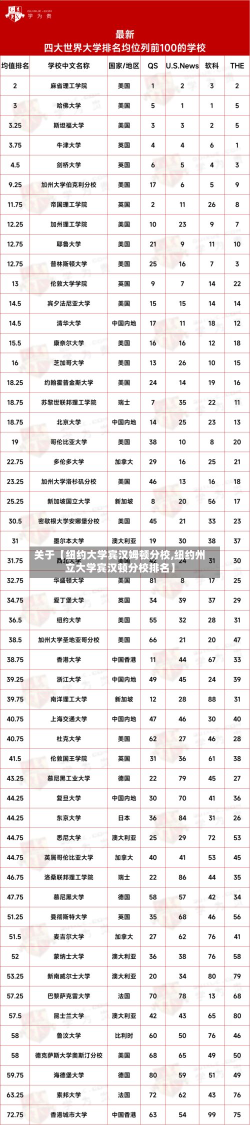 关于【纽约大学宾汉姆顿分校,纽约州立大学宾汉顿分校排名】