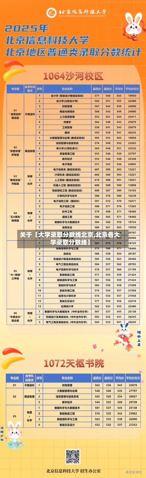 关于【大学录取分数线北京,北京各大学录取分数线】-第3张图片