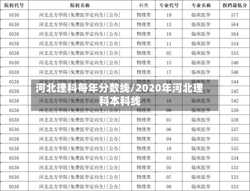 河北理科每年分数线/2020年河北理科本科线