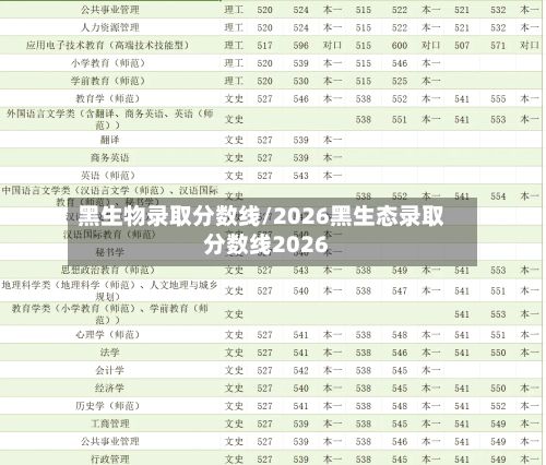黑生物录取分数线/2026黑生态录取分数线2026-第2张图片