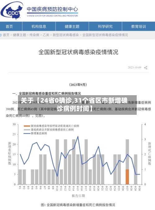 关于【24省0确诊,31个省区市新增确诊病例时间】-第2张图片