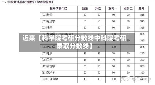 近来【科学院考研分数线中科院考研录取分数线】-第2张图片
