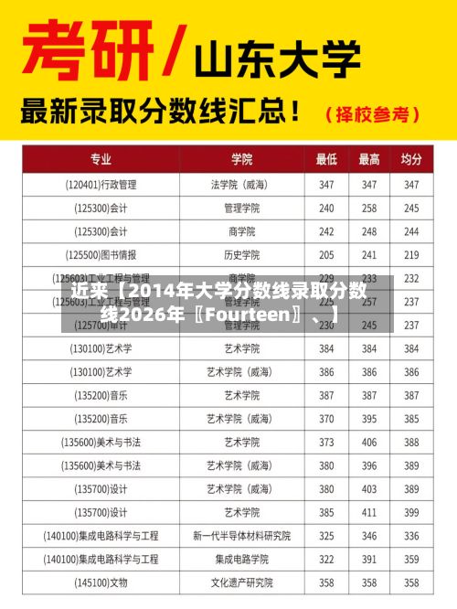 近来【2014年大学分数线录取分数线2026年〖Fourteen〗、】-第2张图片