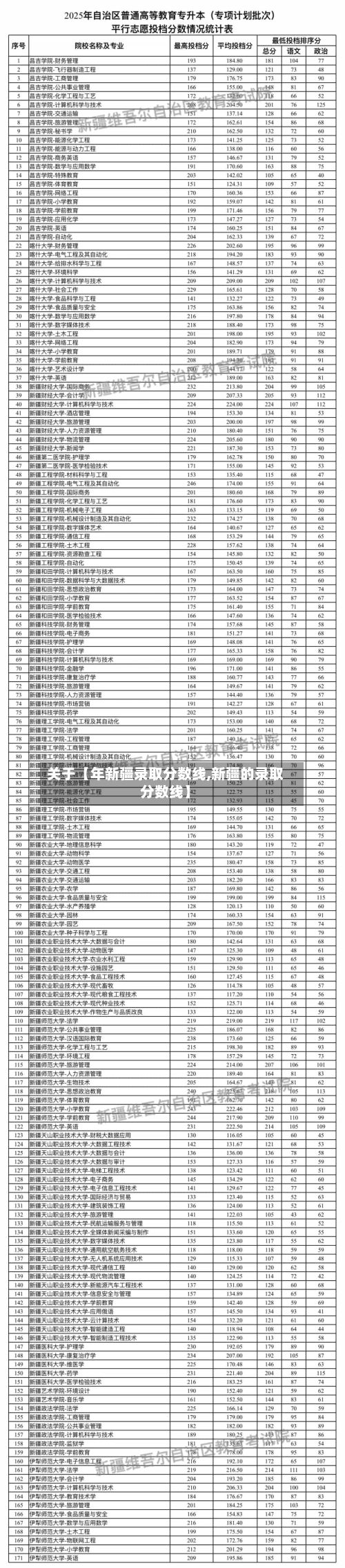 关于【年新疆录取分数线,新疆的录取分数线】