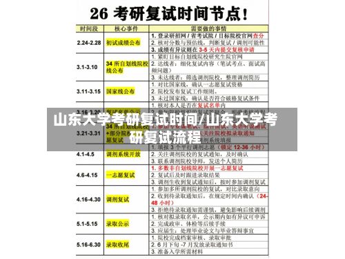 山东大学考研复试时间/山东大学考研复试流程