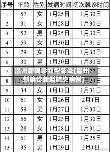 温州新确诊新型肺炎(温州新确诊新型肺炎病例)