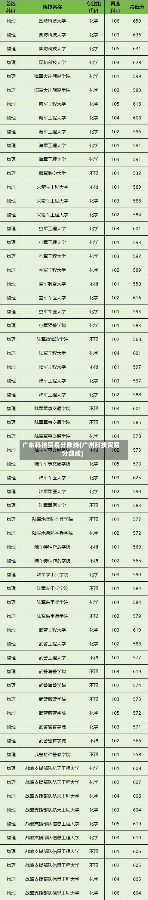 广东科技贸易分数线(广州科技贸易分数线)