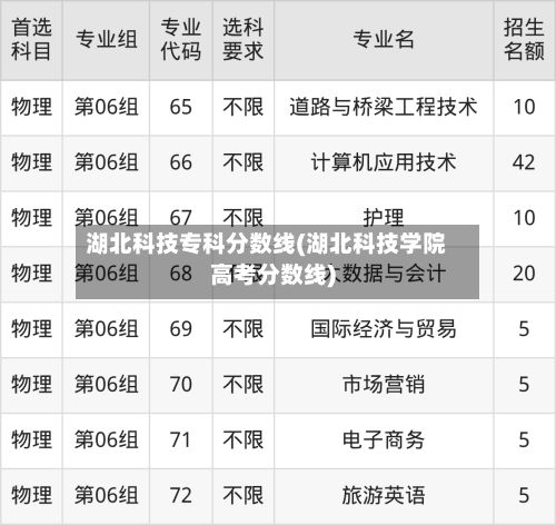 湖北科技专科分数线(湖北科技学院高考分数线)-第3张图片