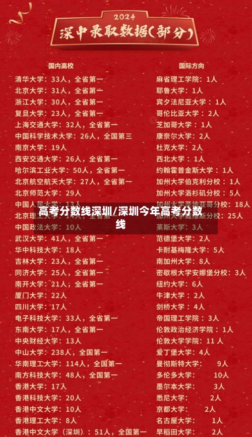 高考分数线深圳/深圳今年高考分数线-第2张图片