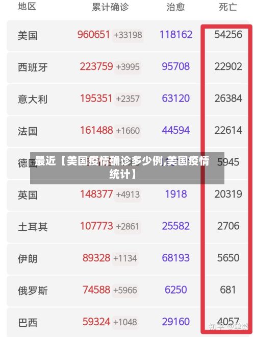 最近【美国疫情确诊多少例,美国疫情统计】-第3张图片