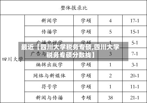 最近【四川大学税务专硕,四川大学税务专硕分数线】-第2张图片