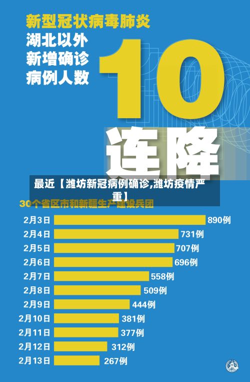 最近【潍坊新冠病例确诊,潍坊疫情严重】