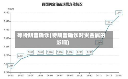 等特朗普确诊(特朗普确诊对贵金属的影响)-第2张图片