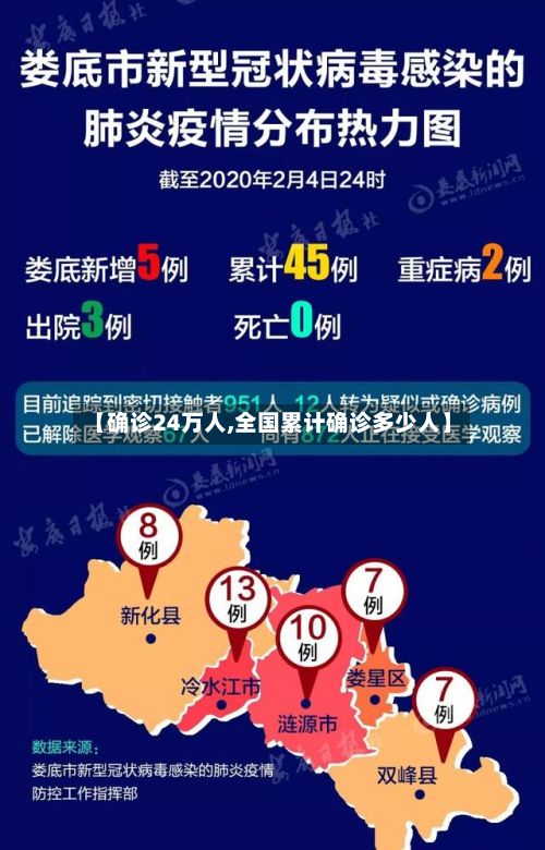 【确诊24万人,全国累计确诊多少人】