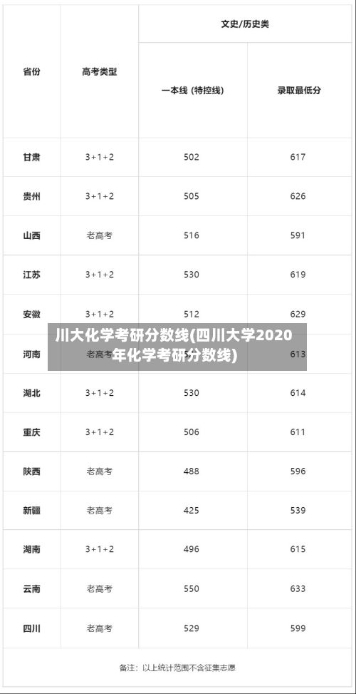 川大化学考研分数线(四川大学2020年化学考研分数线)-第2张图片