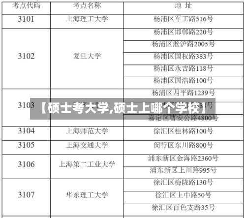 【硕士考大学,硕士上哪个学校】