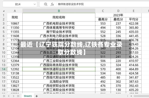 最近【辽宁铁院分数线,辽铁各专业录取分数线】-第3张图片