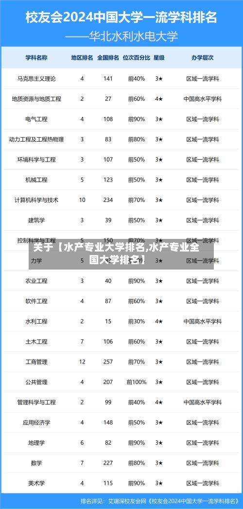 关于【水产专业大学排名,水产专业全国大学排名】
