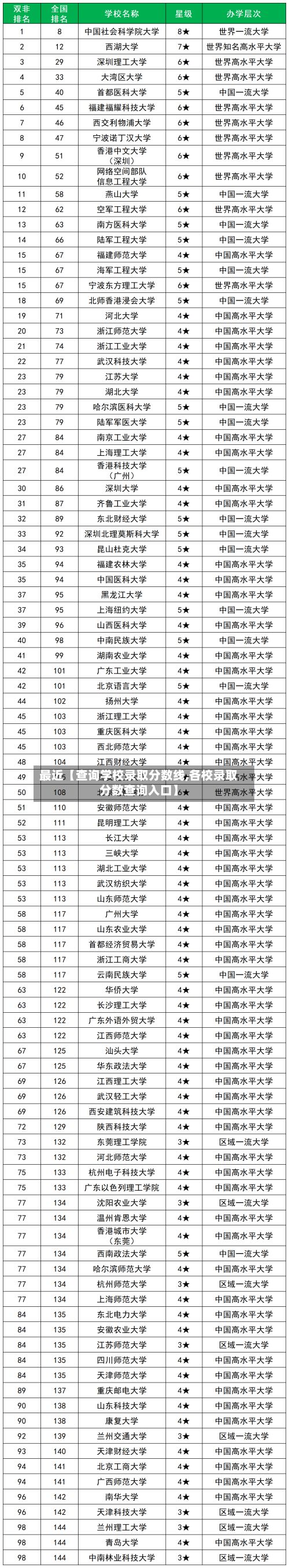 最近【查询学校录取分数线,各校录取分数查询入口】