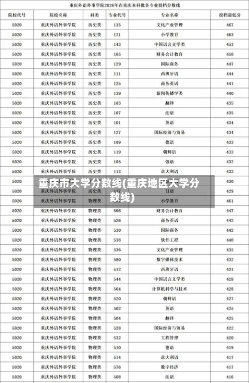 重庆市大学分数线(重庆地区大学分数线)-第3张图片