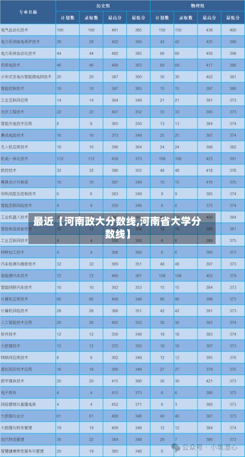 最近【河南政大分数线,河南省大学分数线】