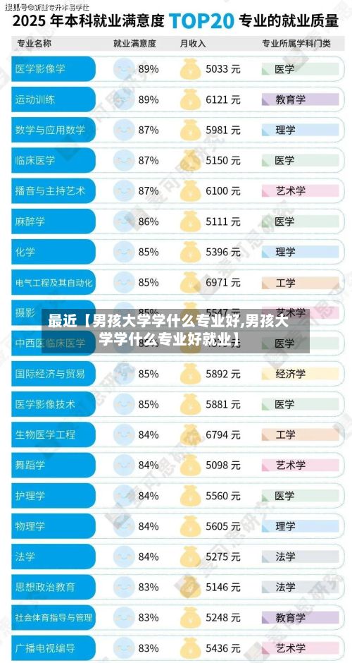 最近【男孩大学学什么专业好,男孩大学学什么专业好就业】
