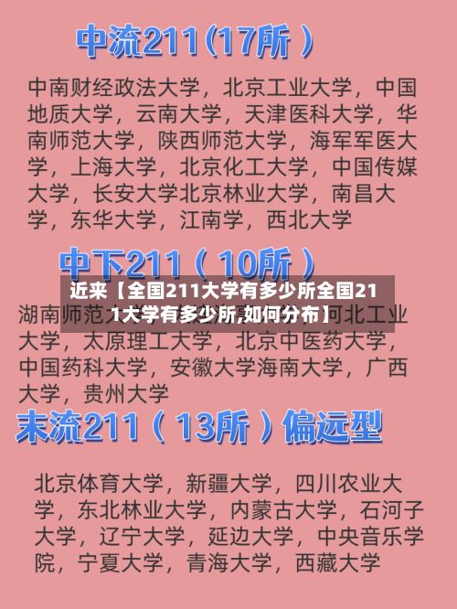 近来【全国211大学有多少所全国211大学有多少所,如何分布】
